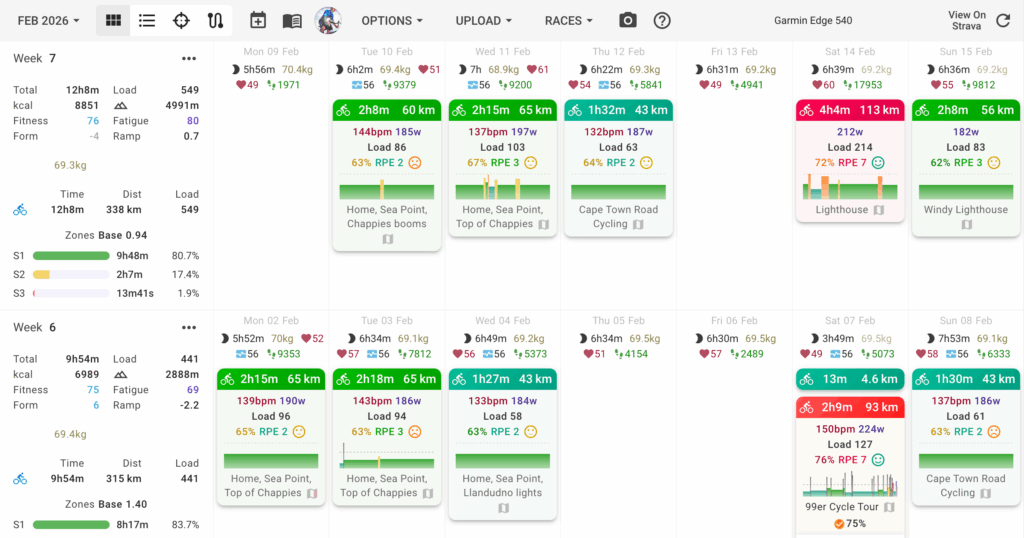 Intervals.icu platform overview and March 2026 update