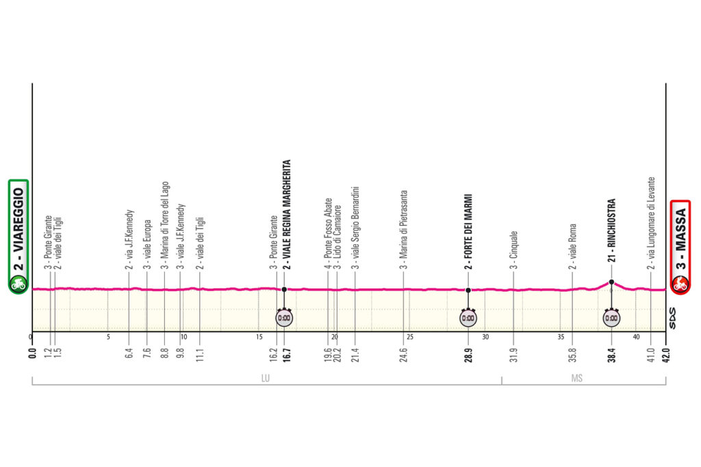 Altimetria ufficiale della tappa 10 del Giro d’Italia 2026, cronometro Viareggio-Massa