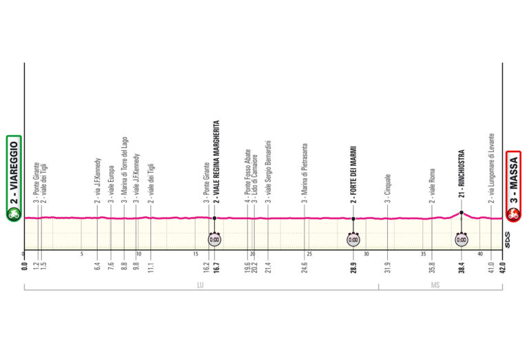 Altimetria ufficiale della tappa 10 del Giro d’Italia 2026, cronometro Viareggio-Massa