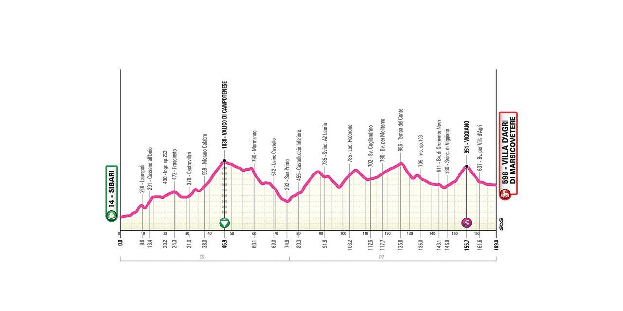 Profilo o immagine ufficiale della tappa 3 del Giro Next Gen 2026