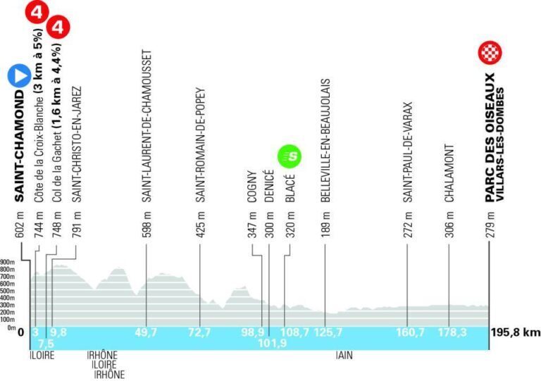 Profilo della tappa 5 del Tour Auvergne-Rhône-Alpes 2026
