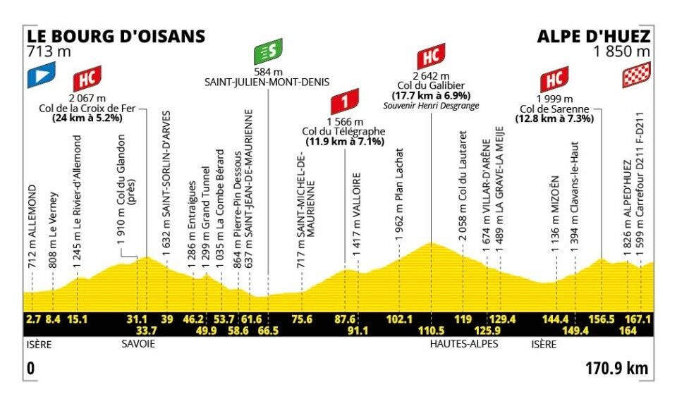 Profilo ufficiale della tappa 20 del Tour de France 2026 con arrivo all'Alpe d'Huez