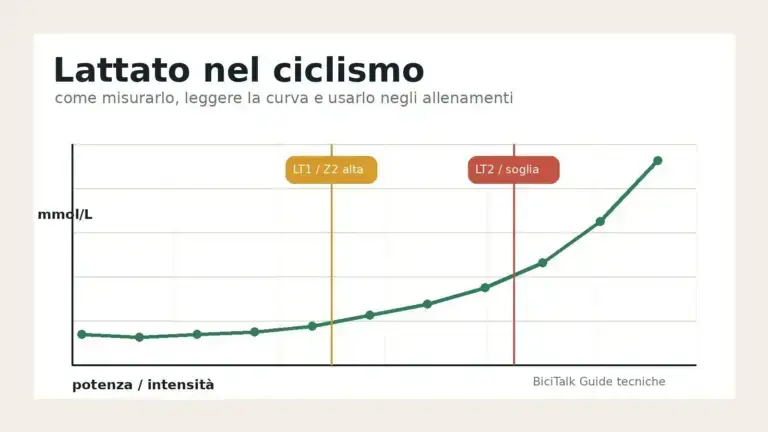 Curva del lattato nel ciclismo durante un test incrementale