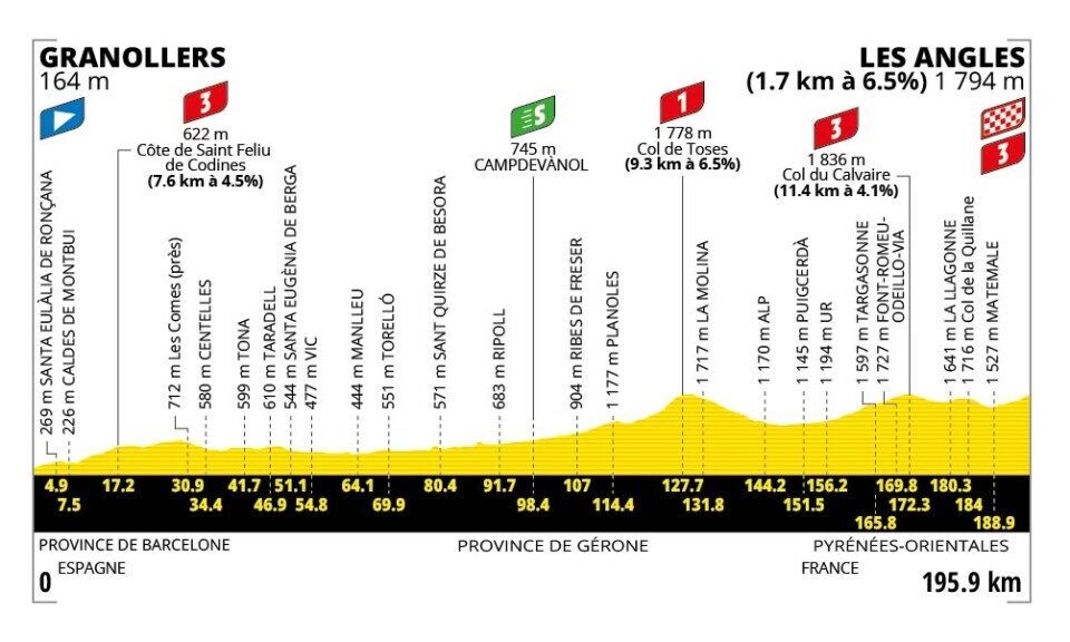 Profilo altimetrico ufficiale della tappa 3 del Tour de France 2026 Granollers Les Angles