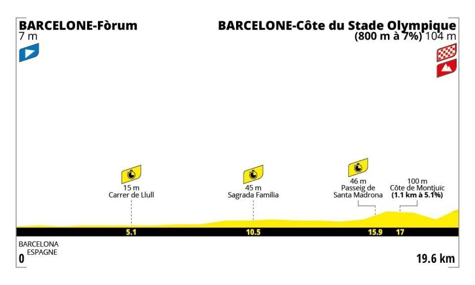 Profilo altimetrico tappa 1 Tour de France 2026 Barcellona