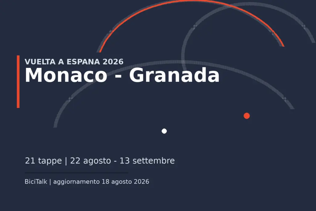 Grafica del percorso della Vuelta a España 2026 da Monaco a Granada