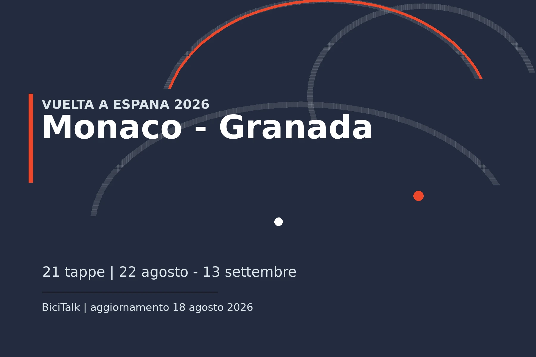 Grafica del percorso della Vuelta a España 2026 da Monaco a Granada