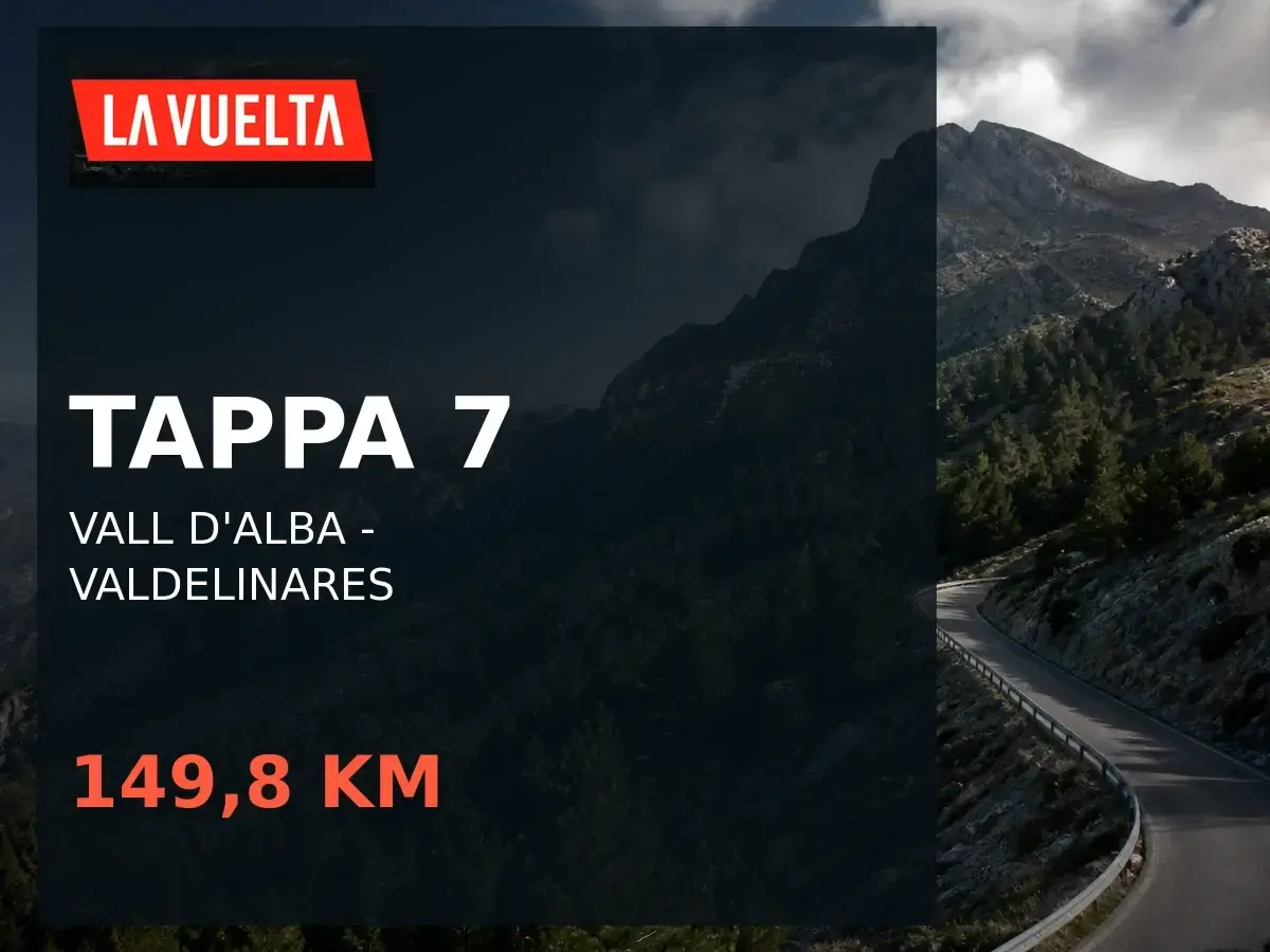 Tappa 7 della Vuelta 2026: Vall d'Alba - Aramon Valdelinares, 149,8 km.