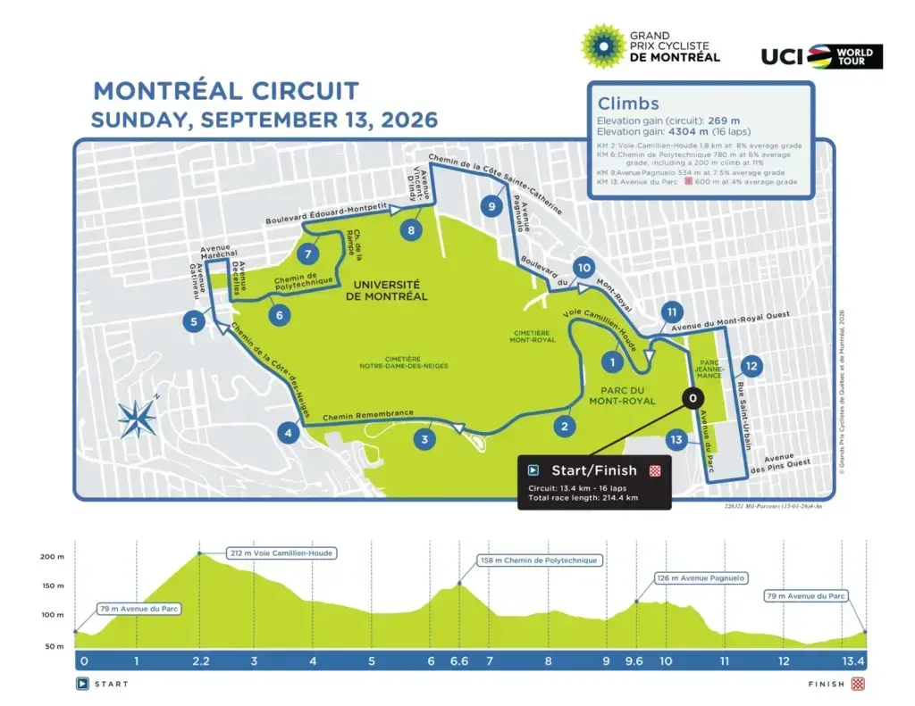 Planimetria e altimetria ufficiali del GP Montréal 2026