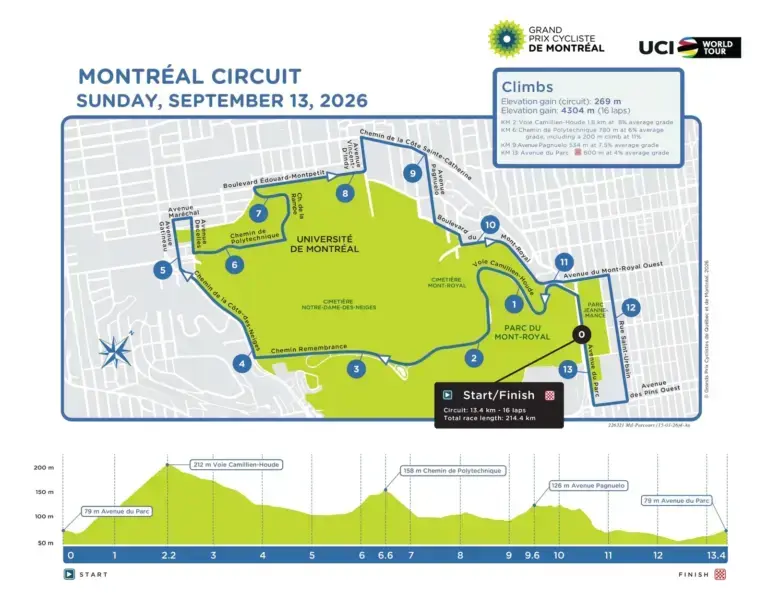 Planimetria e altimetria ufficiali del GP Montréal 2026