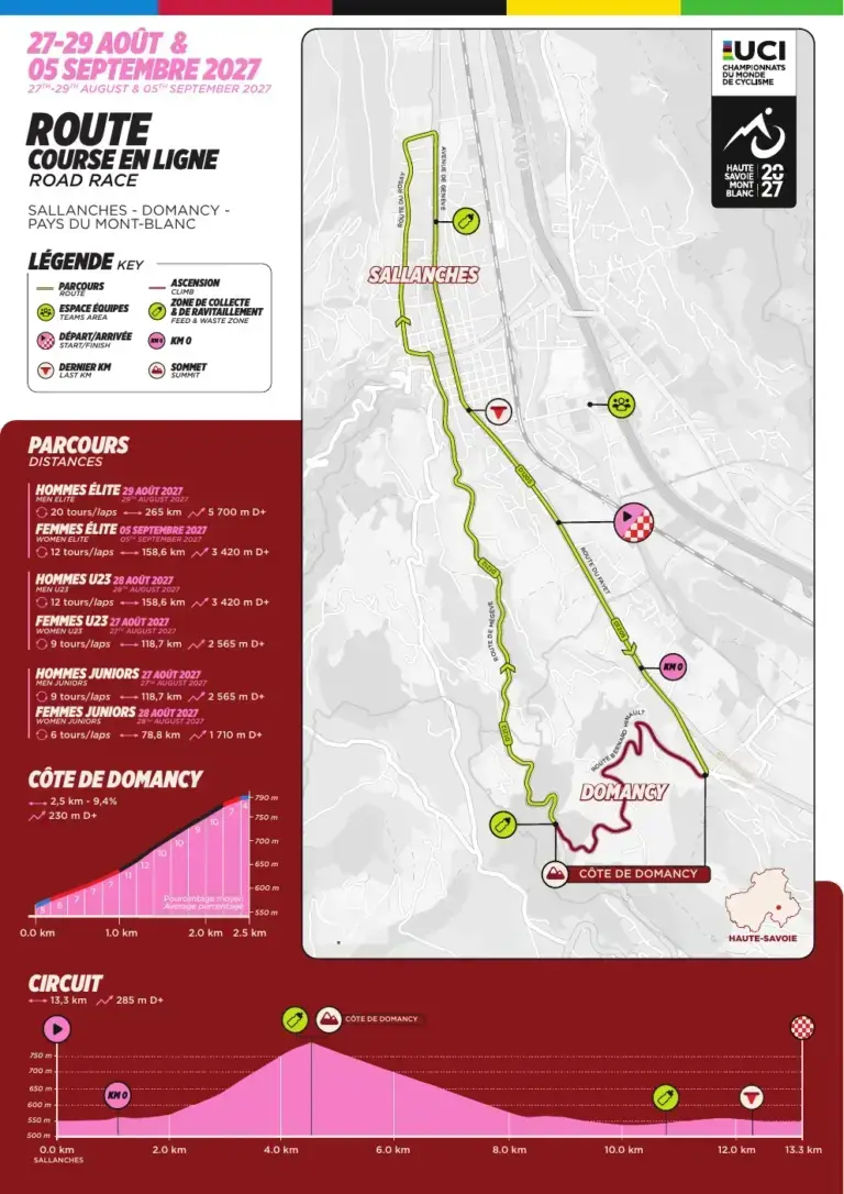 Planimetria ufficiale del circuito Sallanches-Domancy dei Mondiali di ciclismo 2027
