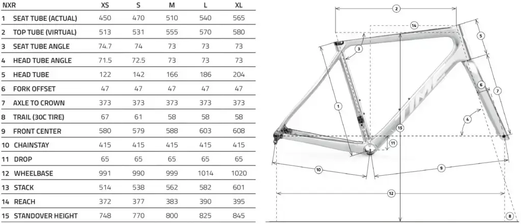 Geometria TIME NXR 2026: stack, reach e misure per XS, S, M, L, XL