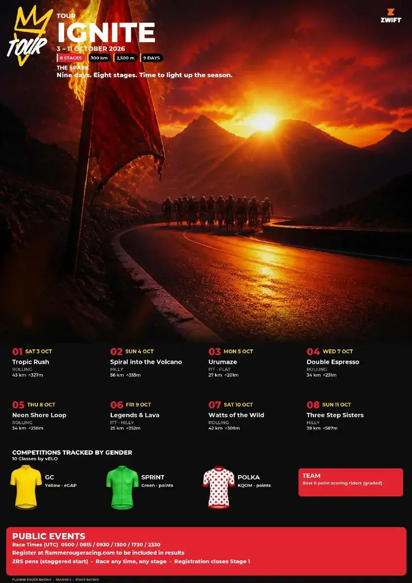 Locandina ufficiale FRR Tour Ignite 2026: otto tappe su Zwift dal 3 all’11 ottobre
