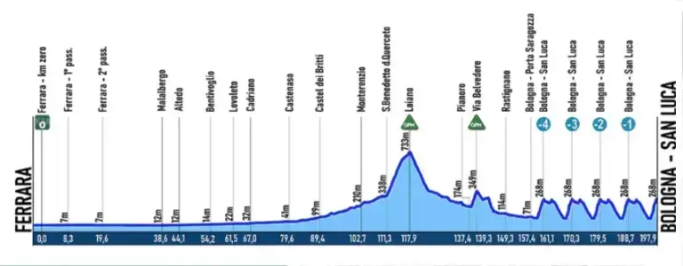 Profilo ufficiale Giro Emilia 2026 Ferrara-San Luca