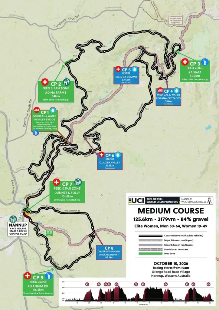 Mappa e altimetria ufficiali dei Mondiali gravel 2026 donne elite: 125,6 km, 3.179 m, 84% gravel.