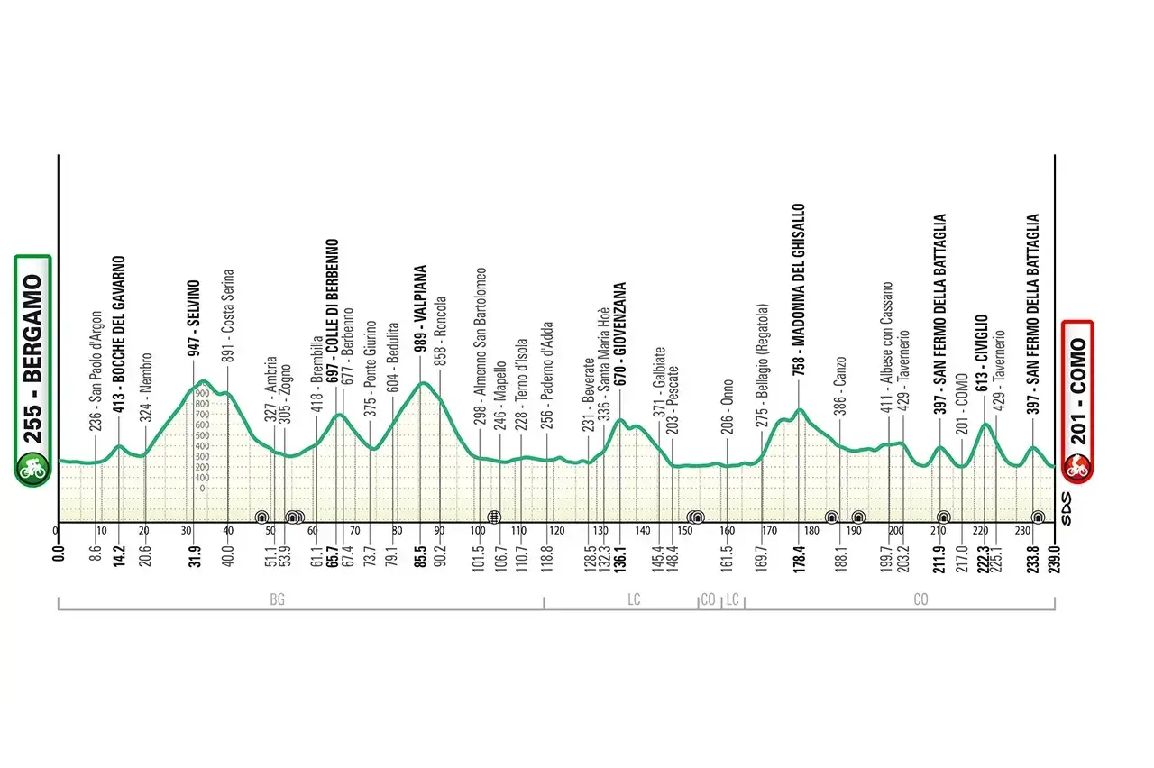 Altimetria ufficiale Il Lombardia 2026: Selvino, Giovenzana, Ghisallo, Civiglio e doppio San Fermo
